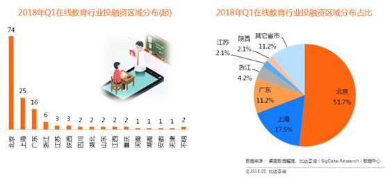 在線素質(zhì)教育熱潮涌動(dòng)，新型職業(yè)教育嶄露頭角——比達(dá)咨詢解讀教育市場(chǎng)新格局