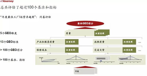 2018中國最佳工廠運營卓越獎揭曉 信息系統(tǒng)運行維護(hù)服務(wù)賦能制造業(yè)新高度