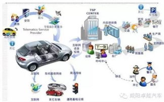 車聯(lián)網(wǎng)系統(tǒng) 數(shù)字時代的駕駛革命及其運維服務(wù)的重要性