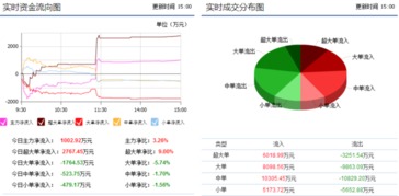 縮量十字星暗藏變盤信號 信息發(fā)展（300469）信息系統(tǒng)運行維護(hù)服務(wù)業(yè)務(wù)解析