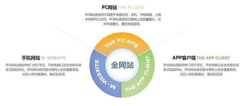 東莞企業(yè)數(shù)字化轉(zhuǎn)型的關鍵步伐 從石排域名注冊到松山湖建站團隊服務